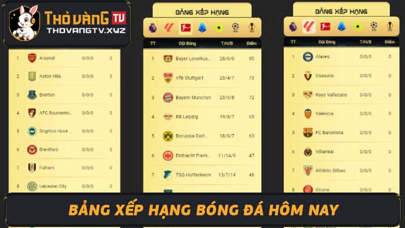 Bảng Xếp Hạng Bóng Đá Hôm Nay - Bang xep hang bong da 