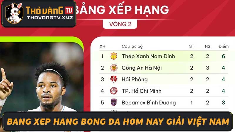 Bảng Xếp Hạng Bóng Đá Hôm Nay - Bang xep hang bong da 