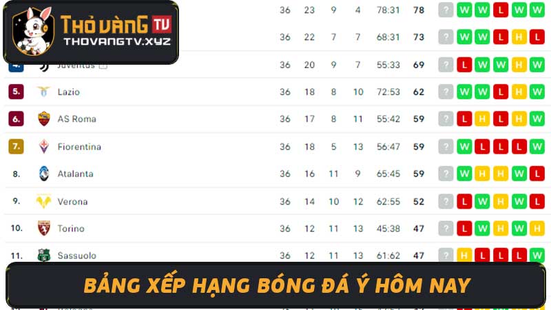 Bảng Xếp Hạng Bóng Đá Hôm Nay - Bang xep hang bong da 