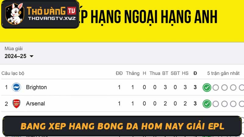 Bảng Xếp Hạng Bóng Đá Hôm Nay - Bang xep hang bong da 